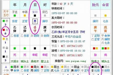 五行忌什么|生辰八字算命、五行喜用神查询（免费测算）